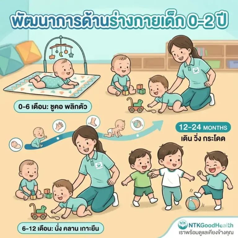 พัฒนาการด้านร่างกายเด็ก