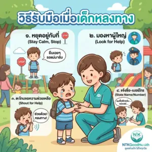 วิธีรับมือเมื่อเด็กหลงทาง