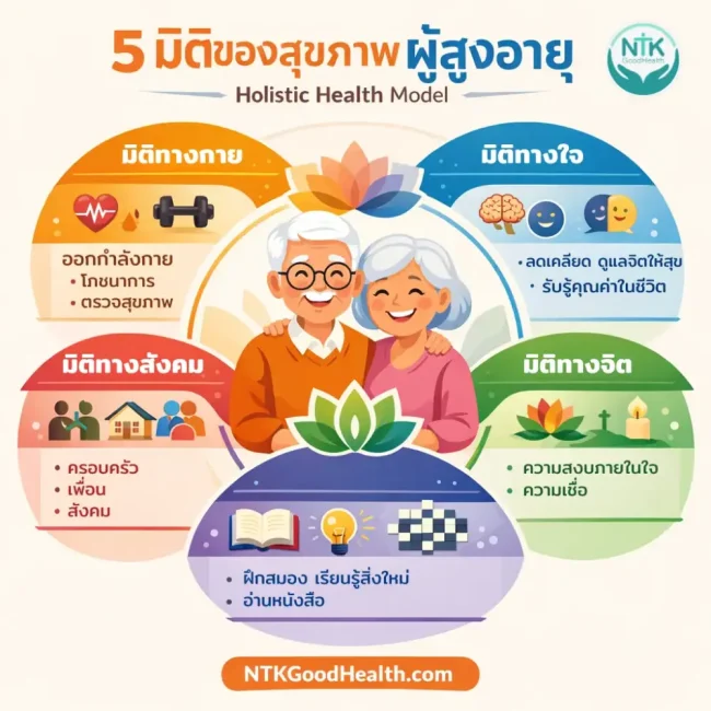 5 มิติของสุขภาพผู้สูงอายุ