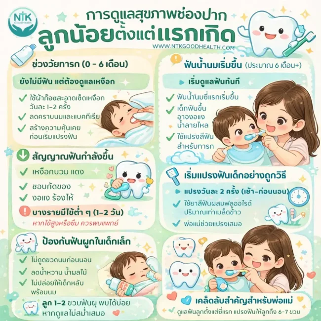 การดูแลสุขภาพช่องปากเด็กเล็ก - info