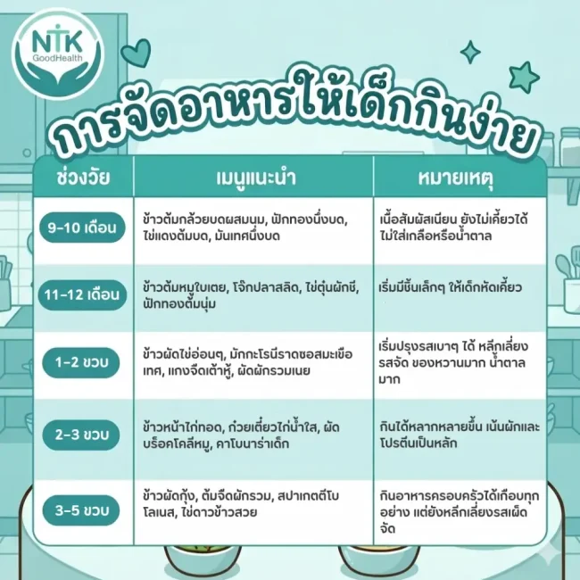 ตัวอย่างเมนูอาหารเด็ก แบ่งตามช่วงวัย - NTK