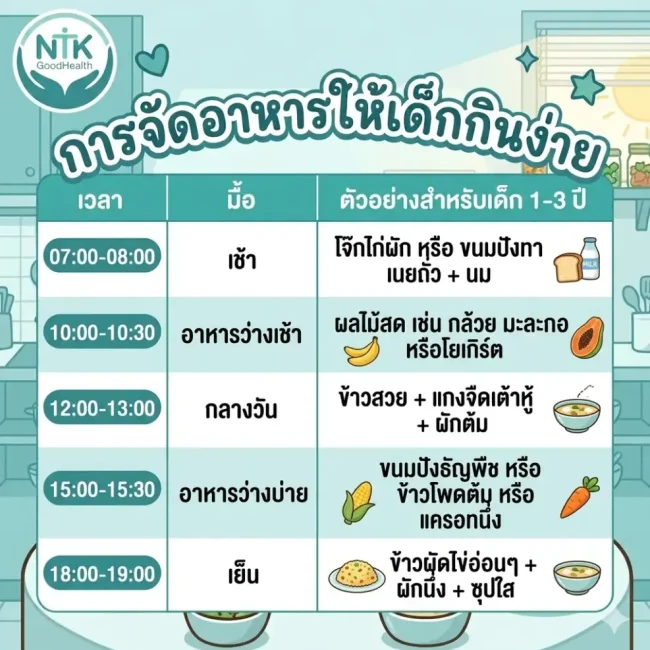 ตารางอาหารสำหรับเด็กเล็ก