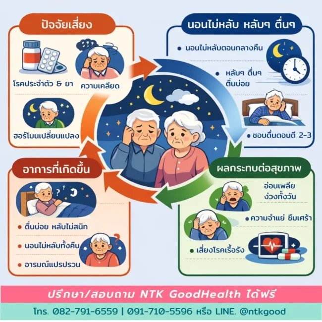ปัญหาการนอนหลับในผู้สูงอายุ - info