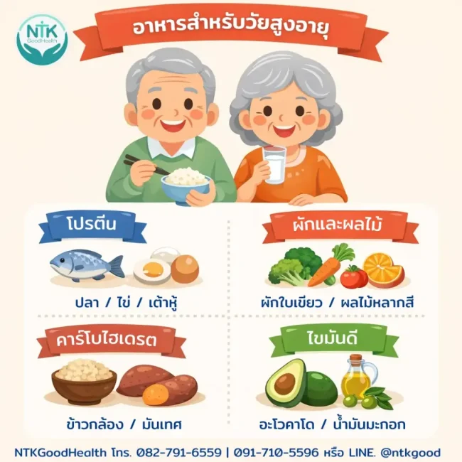 อาหารสำหรับวัยสูงอายุ